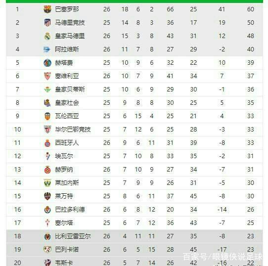 往往需要果