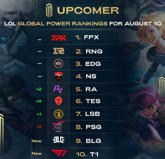 将落后的四 将落后的四