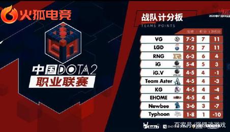 建议赛前2 建议赛前2